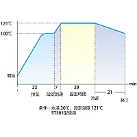 Yamato ST-301 - Автоклав вертикальный автоматический с сушкой