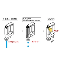 Yamato WG-1001 - Система высокой очистки воды I типа
