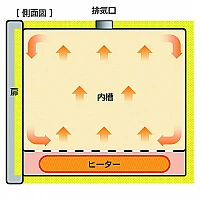 Yamato DX-612C - Сушильный шкаф с естественной конвекцией